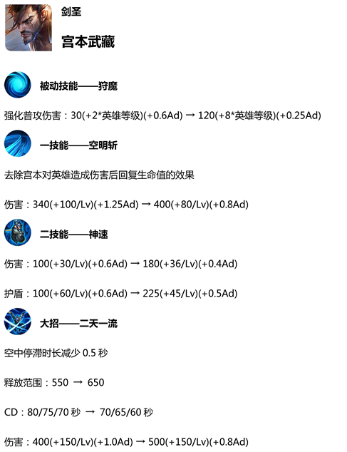 王者荣耀最新英雄削弱公告发布