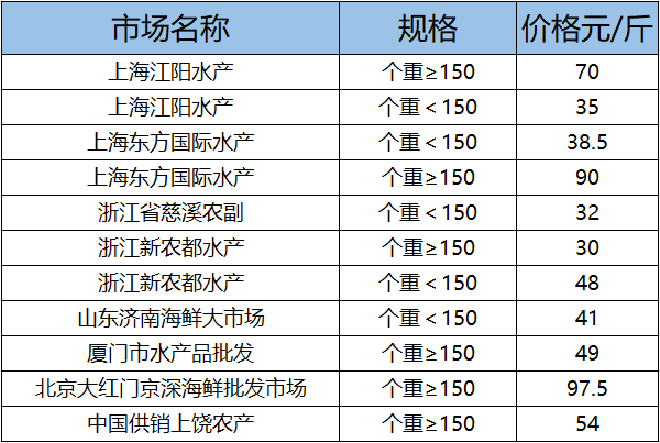 旋转接头 第124页