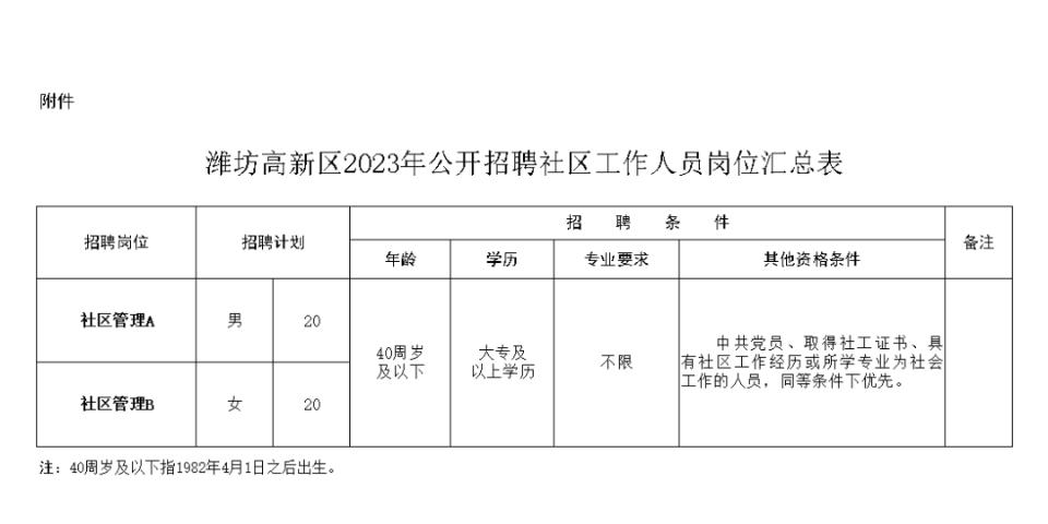 坊子最新招聘，职业发展的理想选择，开启您的职业之旅
