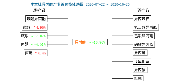 异丙隆最新价格回顾与市场定位随时代变迁的探析