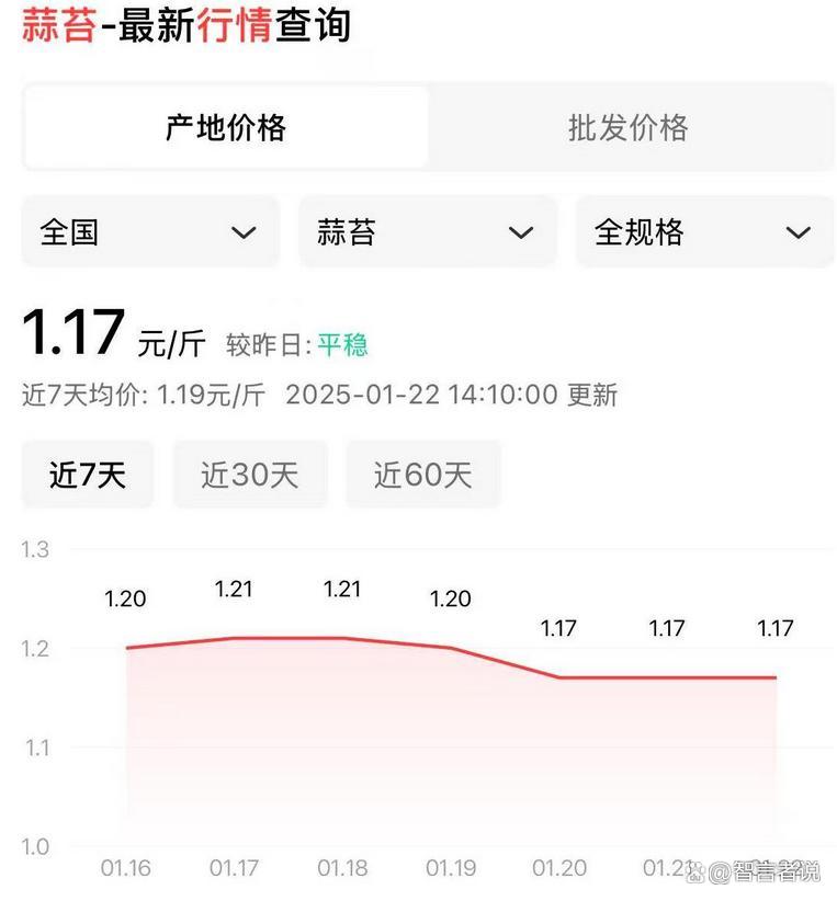 丰县蒜薹最新行情与温馨友情故事交汇点