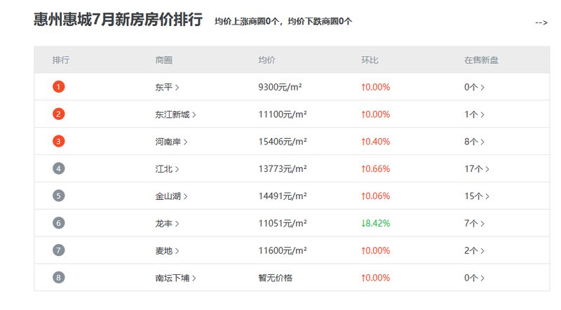 惠城区楼盘最新动态，家园变迁与成就感的源泉