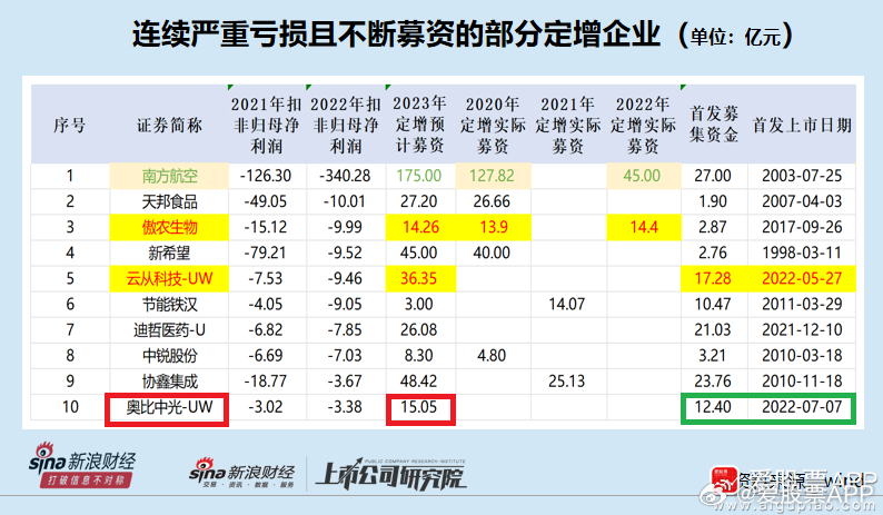 高压旋转接头 第124页