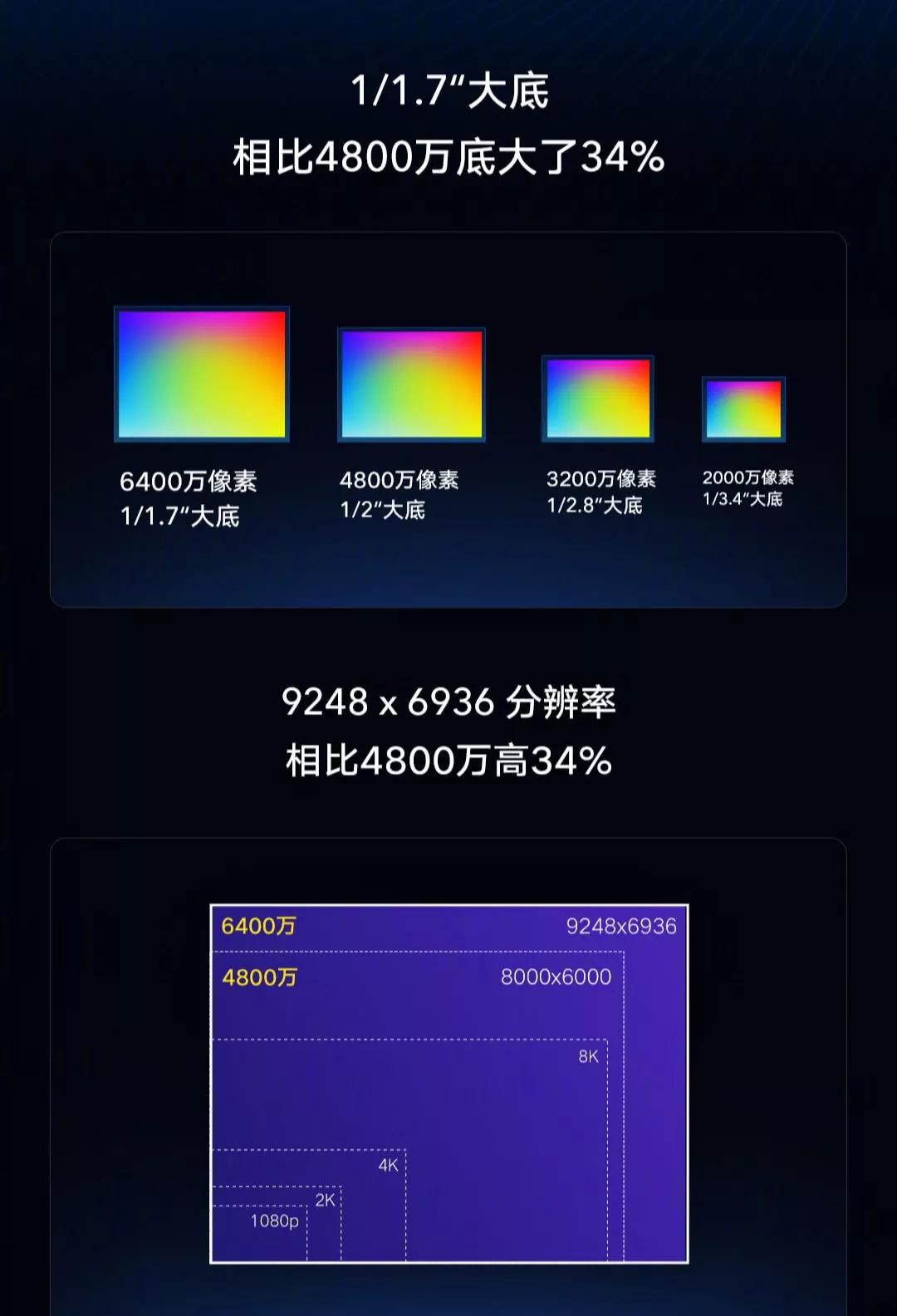 回转接头 第80页