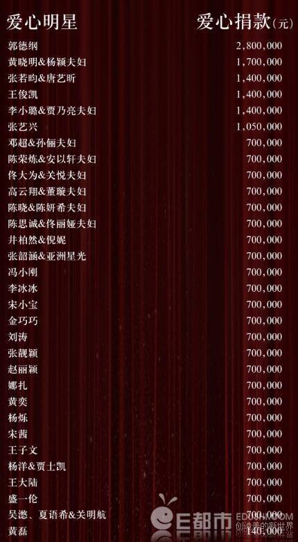 高压旋转接头 第122页