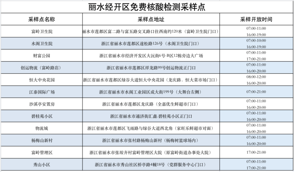 旋转接头 第109页