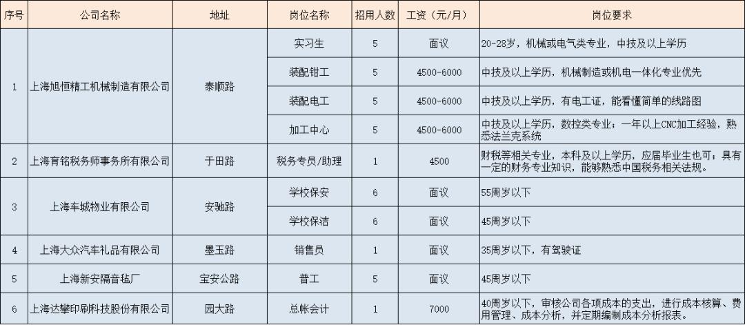 打造理想生活新标杆，最新安亭风采展示✨
