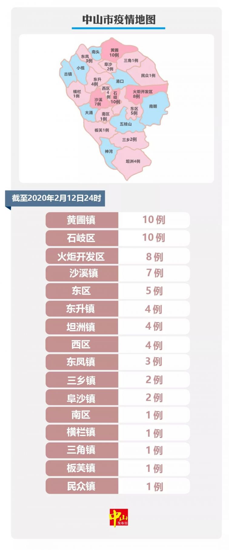 中山最新冠状病毒动态，变化中的力量与学习中的自信与成就感