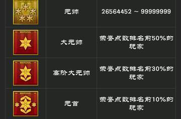 CF最新元帅，科技巅峰，未来战争体验