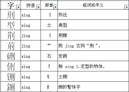最新刑组词高科技产品介绍概览