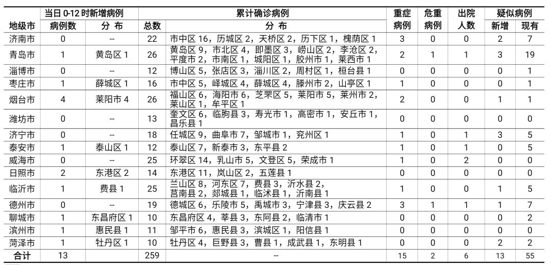 高压旋转接头 第106页