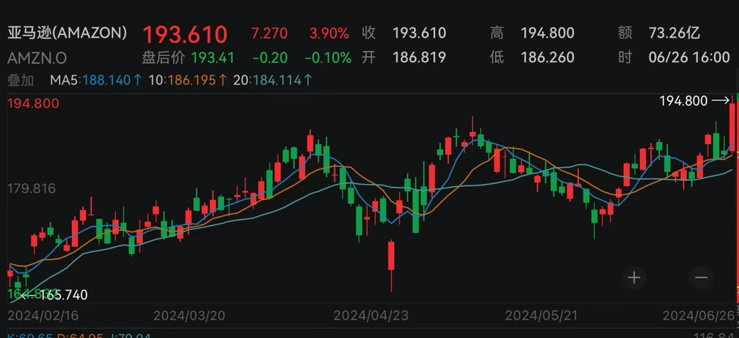 最新2万亿投资，开启自然美景探索之旅