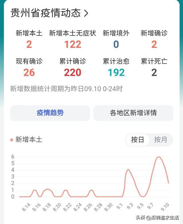 贵阳疫情下的隐秘魅力，小巷特色小店抗疫风采