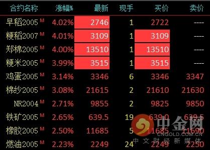 粳米期货最新动态与小巷美食秘境探索