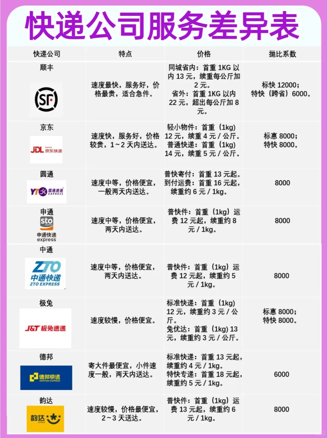 最新快递京东，超越传统，创新服务模式