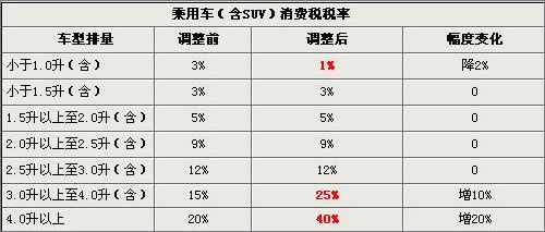 最新排量税详解与步骤指南
