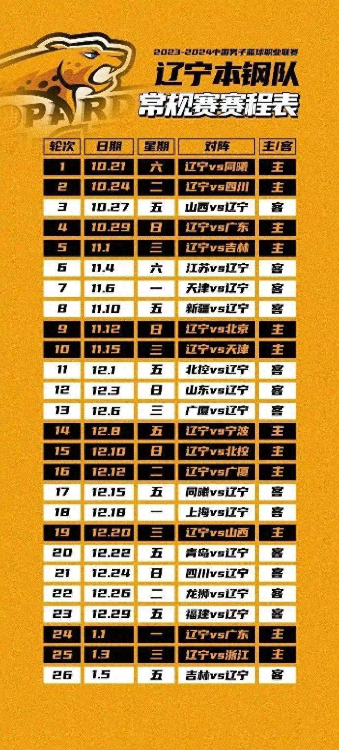 从球场到人生舞台，辽宁队展现变化中的自信与成就感