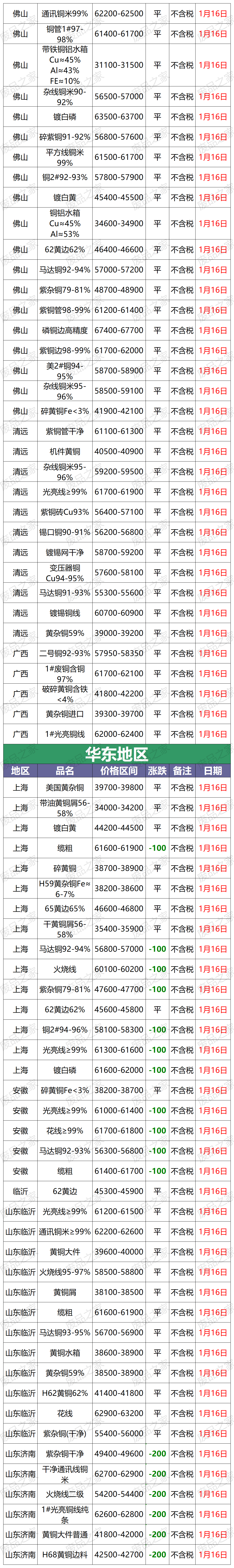 铜元最新价格，变化中的价值与学习的自信与成就感