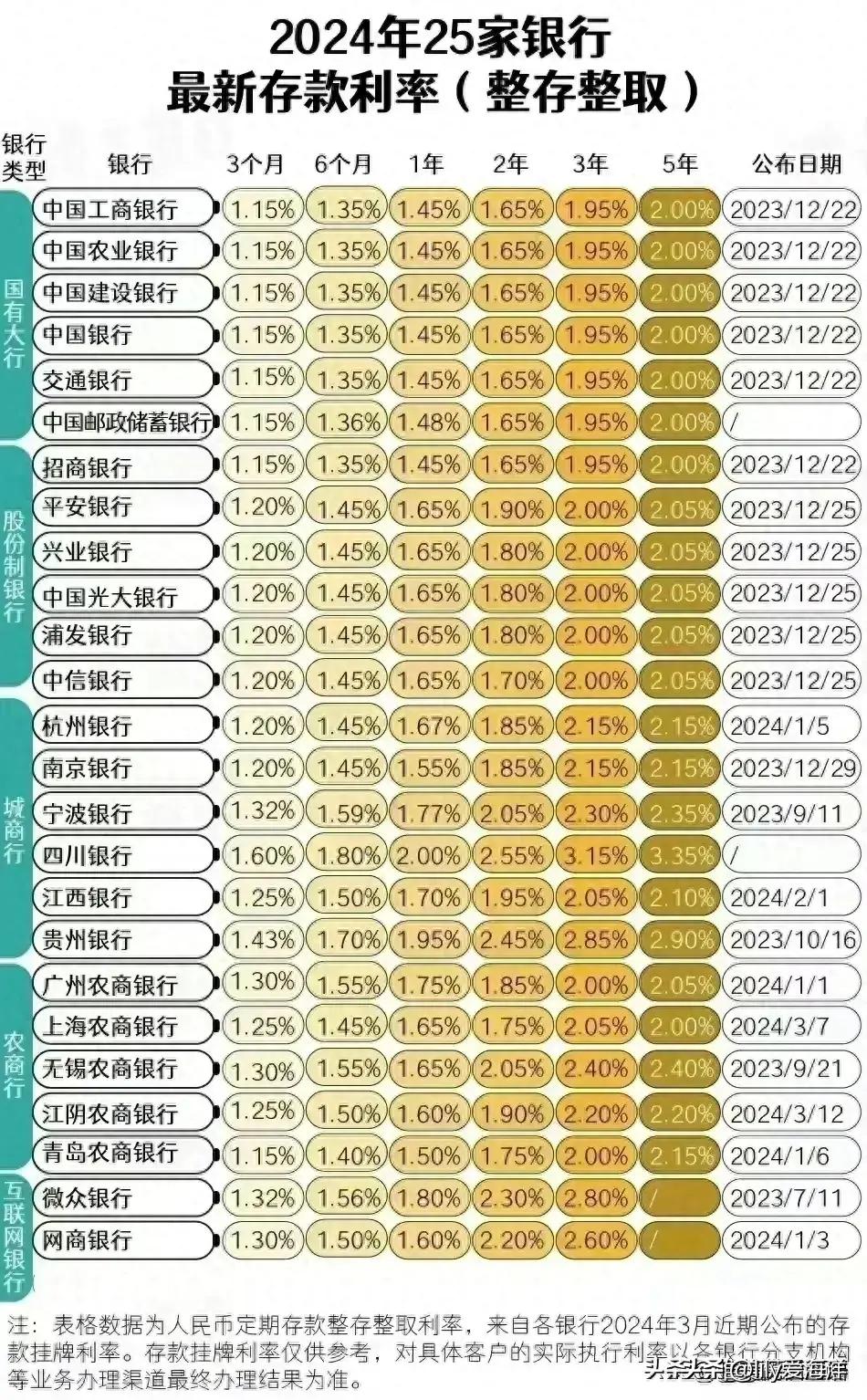 掌握新时代的优势利器，最新率利揭秘