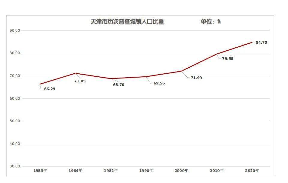天津最新科技数据揭秘，科技产品全新介绍