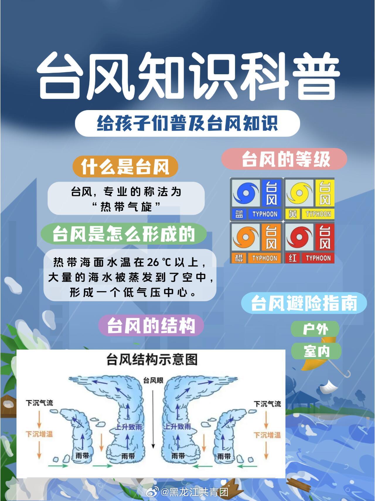 新一代智能台风监测预警系统，掌握天气动态，台风信息一手掌握