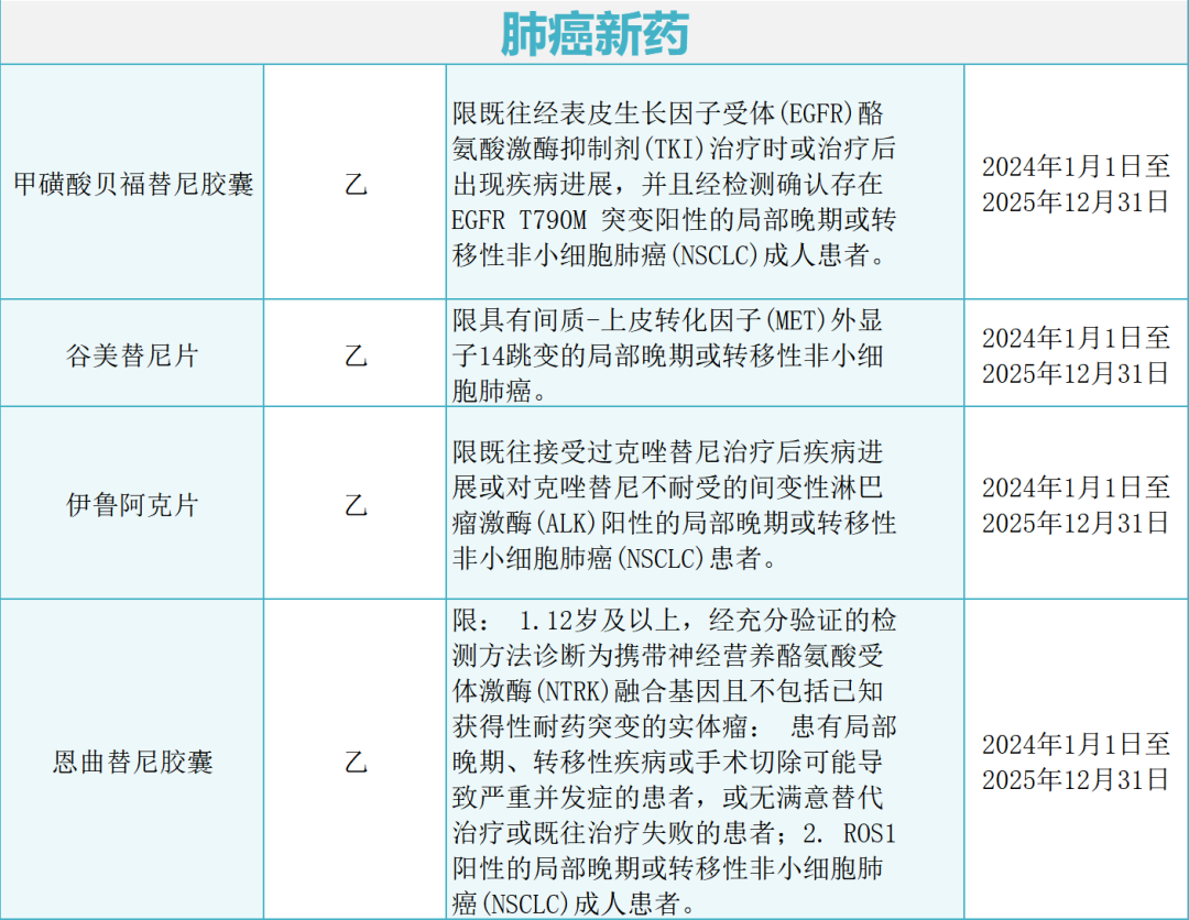 喉癌最新药物，希望之光引领治疗之路的进步与突破