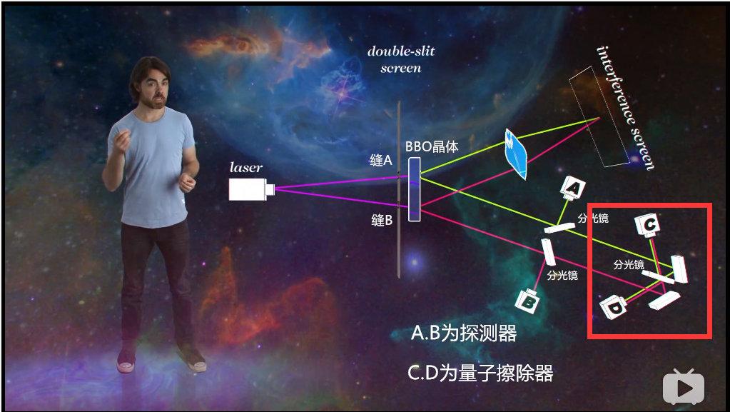 量子擦除重塑自我，开启量子时代新篇章的里程碑时刻