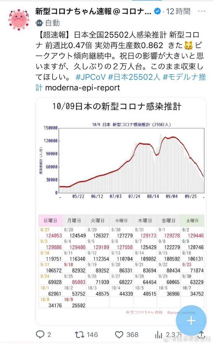 日本最新病毒动态，温馨的病友日常