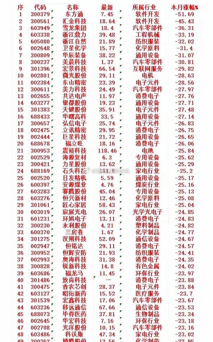 旋转接头 第76页