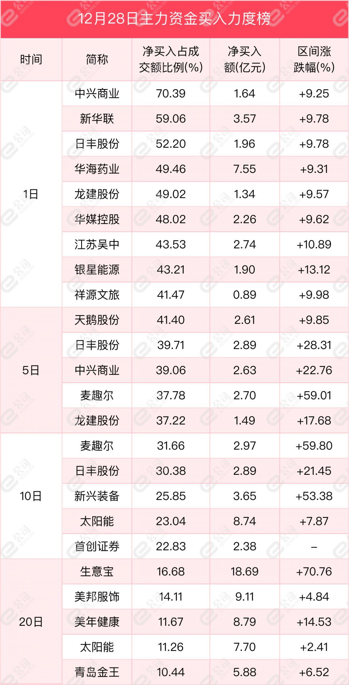 ST生物新动态，力量变化、自信与成就感的交织
