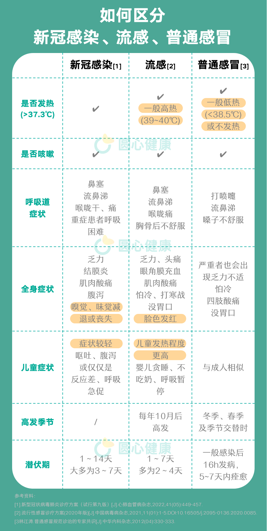 旋转接头 第72页