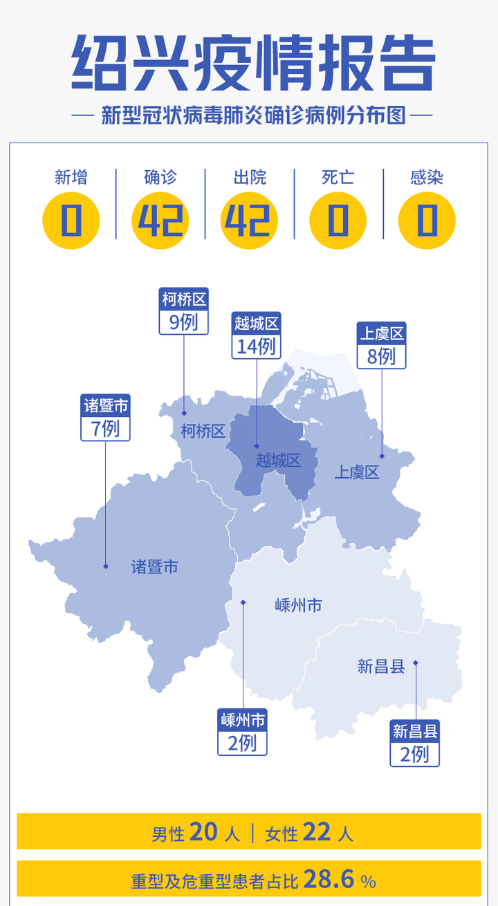 衢州最新确诊病例，变化带来的自信与成就感提升