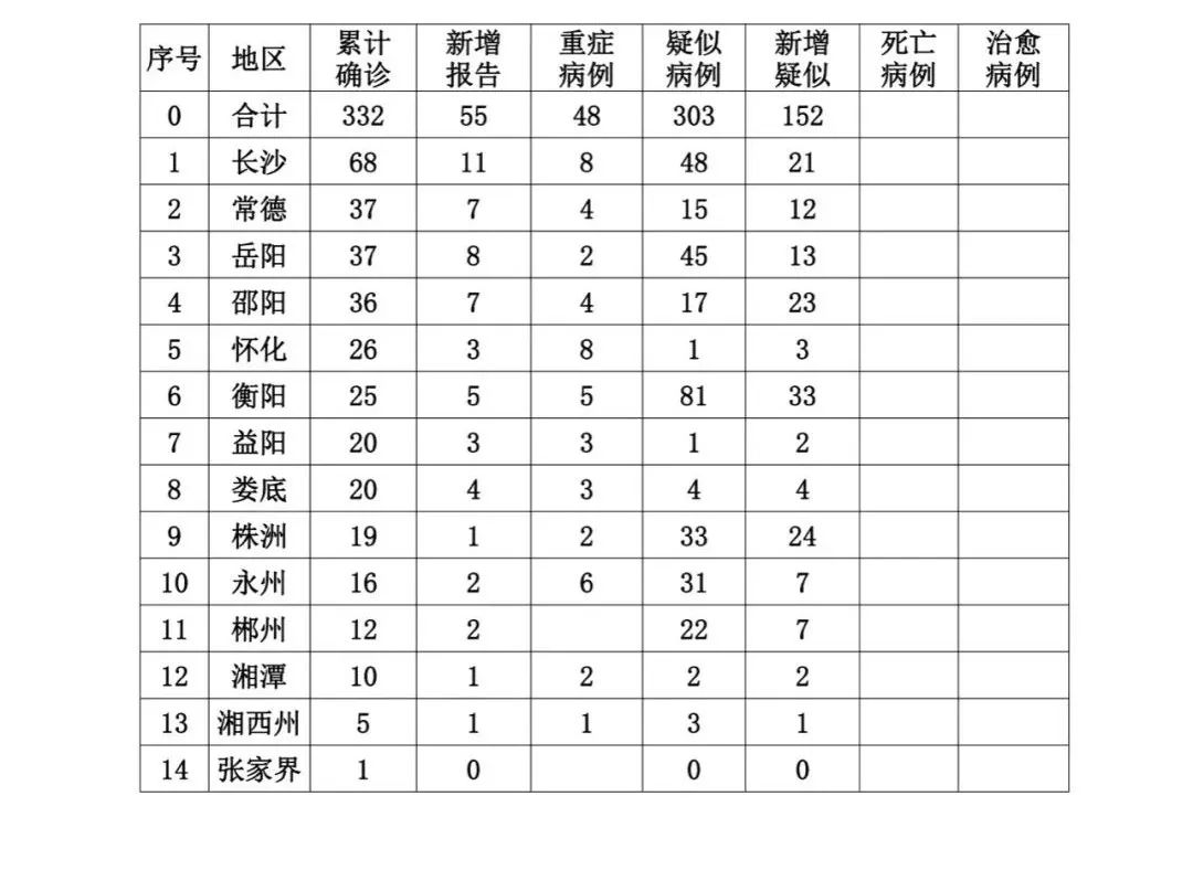 常德最新疫情情况更新