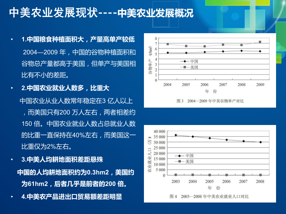 中美农业日常趣事与最新动态