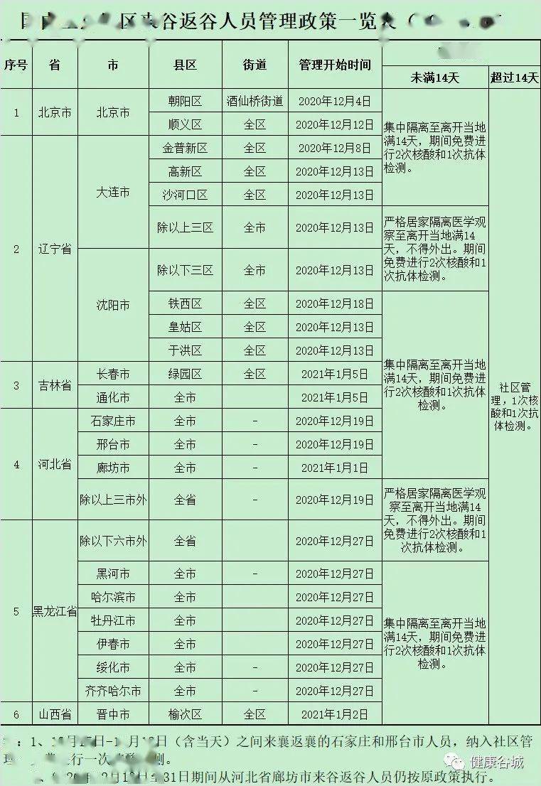 回转接头 第34页