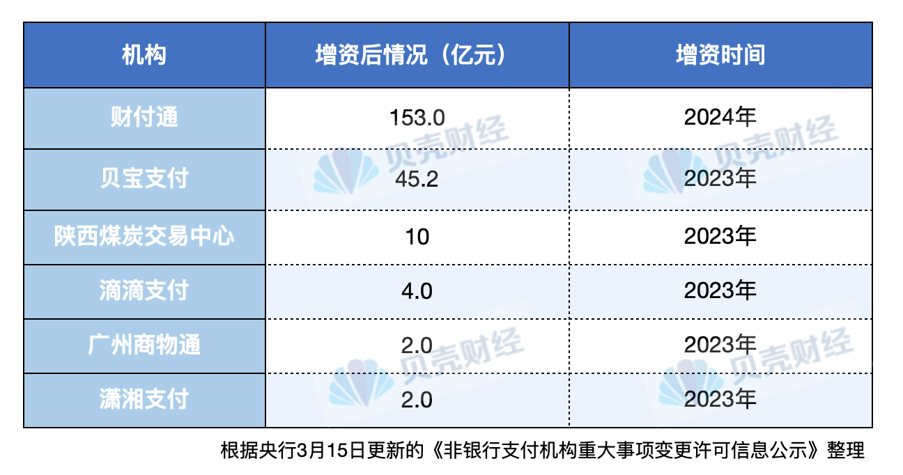 深度探究，最新资付的背景、重要事件与地位