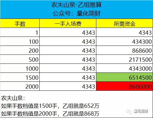 掌握农业趋势预测技能，农夫最新预测指南