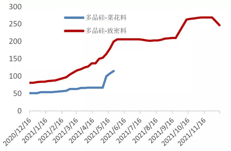 高压旋转接头 第66页