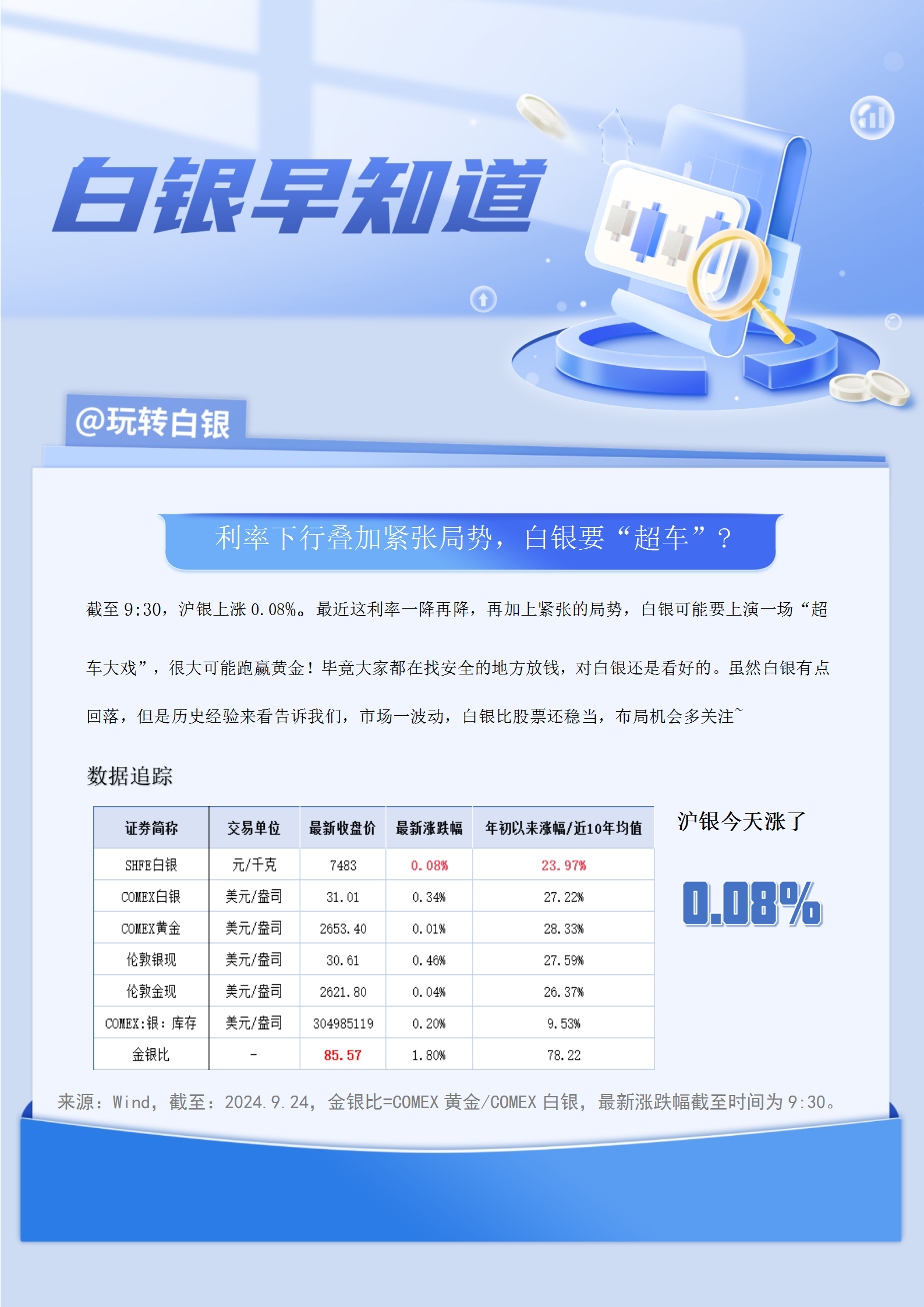 回转接头 第5页