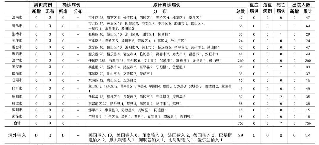山东现有确诊病例最新动态，背景、进展与影响概述