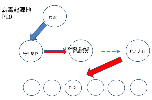中国新冠病毒疫区最新概况，最新动态与数据报告