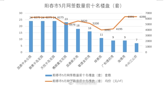 阳春市最新房价揭秘，温暖家园的温情故事与真实房价解析