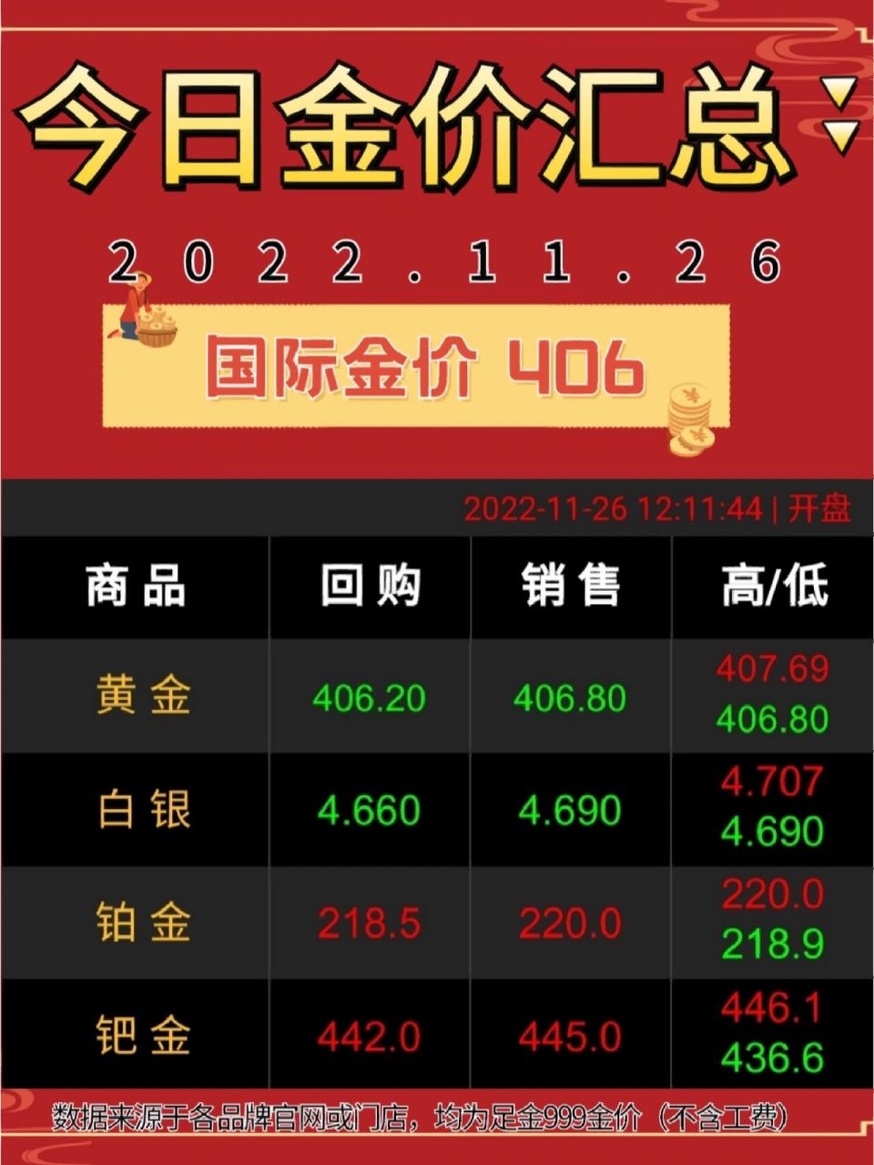 贵金属黄金白银最新行情深度分析与展望，市场趋势与未来展望